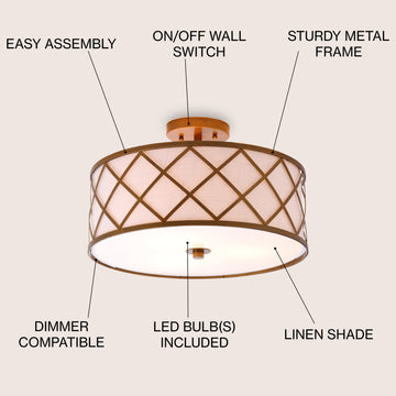 Elizabeth Metal LED Flush Mount - JONATHAN Y